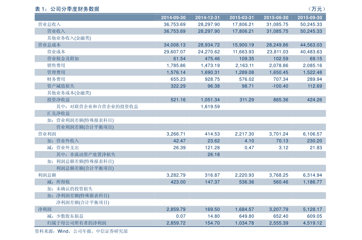 国内镁合金行业十大企业及氧化镁生产厂家排名，互联网销售劳动保护用品解析