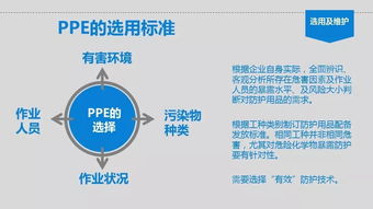 个体劳动防护用品（PPE）使用培训与互联网销售劳动保护用品的机遇与挑战
