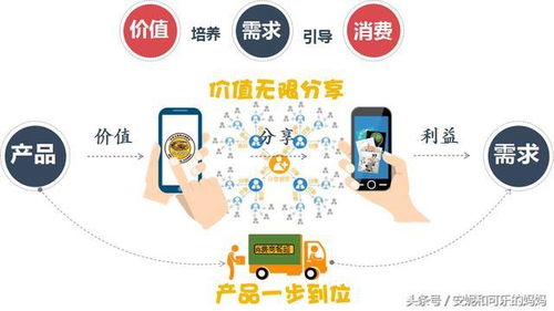 互联网时代下劳动保护用品销售模式的变革 从实体开店到分享连接